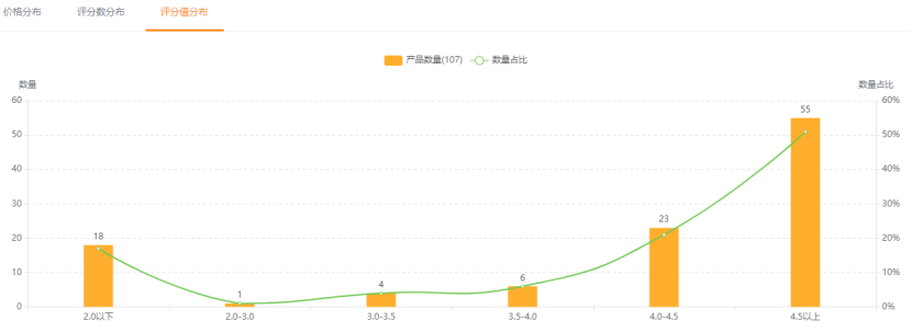 有产业链优势，海外需求属于中等偏上，它是…