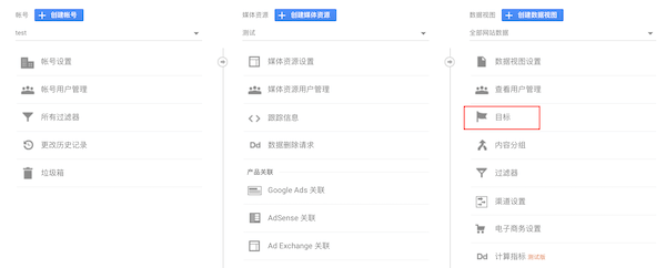 如何利用Google Analytics提高獨立站的購買轉化率？
