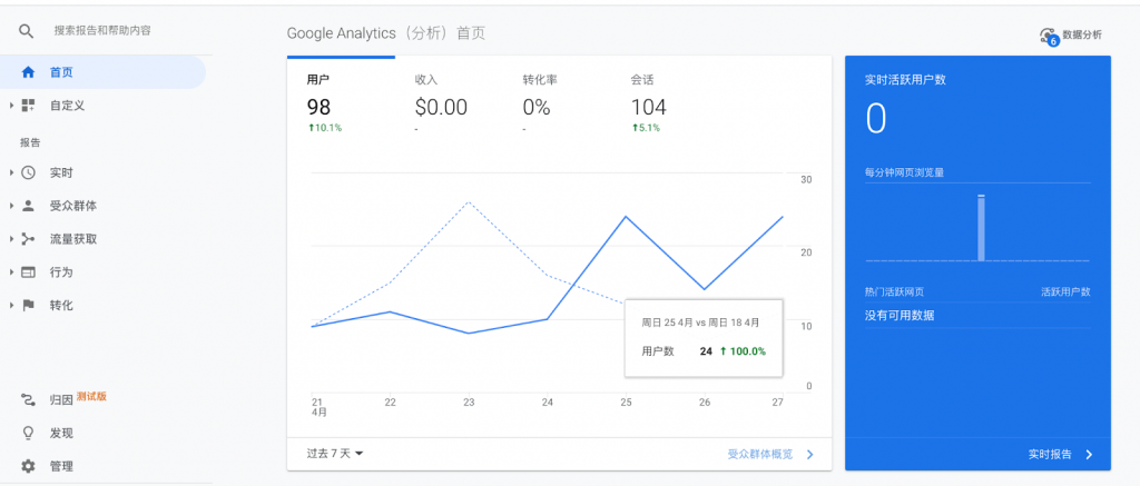 如何利用Google Analytics提高獨立站的購買轉化率？