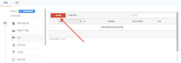 如何利用Google Analytics提高獨立站的購買轉化率？