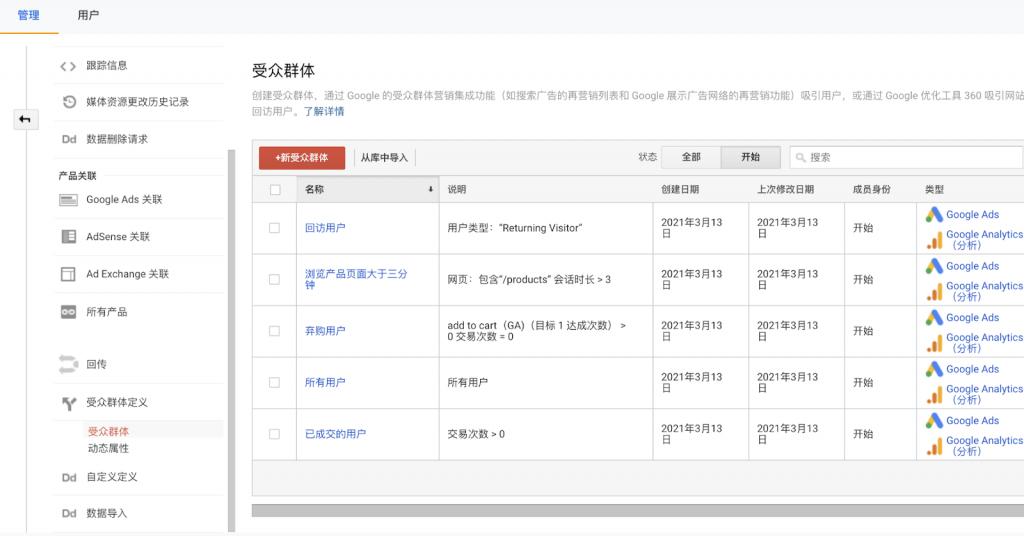 如何利用Google Analytics提高獨立站的購買轉化率？