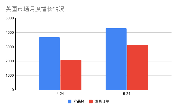 Tophatter资讯 | 现在入驻平台 & 开通英国销售，立享优质折扣！