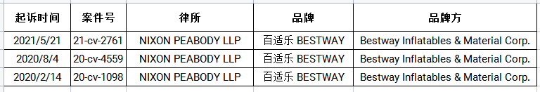 夏天到来，国内水上用品BESTWAY陆续发案！