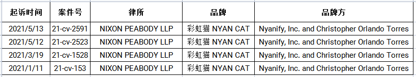 夏天到来，国内水上用品BESTWAY陆续发案！