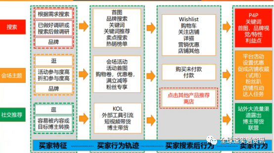 速卖通店铺运营之如何通过搜索快速提升产品流量