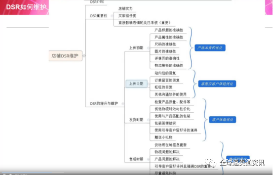 速卖通店铺运营之如何通过搜索快速提升产品流量