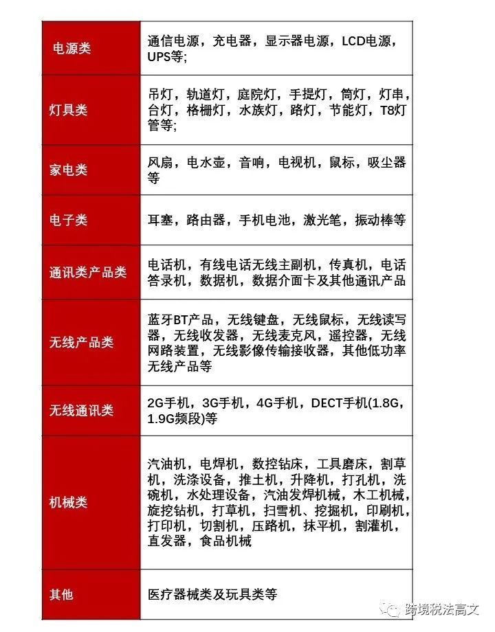 新规要求带有CE标志的商品必须有欧盟负责人！