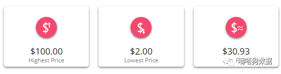 爆了！TikTok爆款“女性自卫工具”登顶亚马逊热卖榜