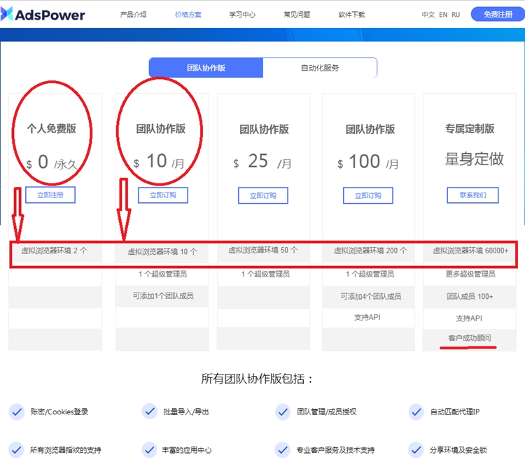 下一個跨境電商賺錢風(fēng)口在哪？亞馬遜電商賣家入門必備的賬號防關(guān)聯(lián)安全運營指南！