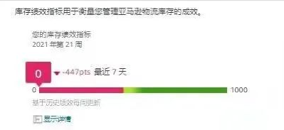 突发!一夜之间发货量腰斩,亚马逊居然在偷改后台数据?