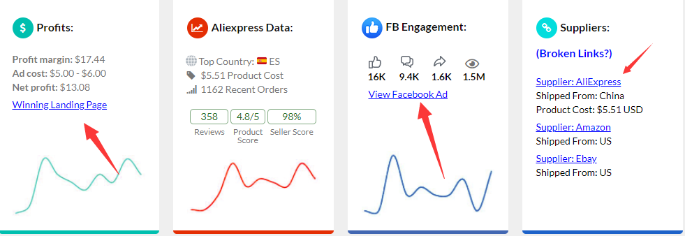 【独立站】5.6美金成本17.44美金利润