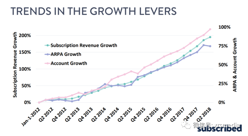 昕锐社：品牌为什么要注重订阅经济？