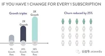 昕锐社：品牌为什么要注重订阅经济？