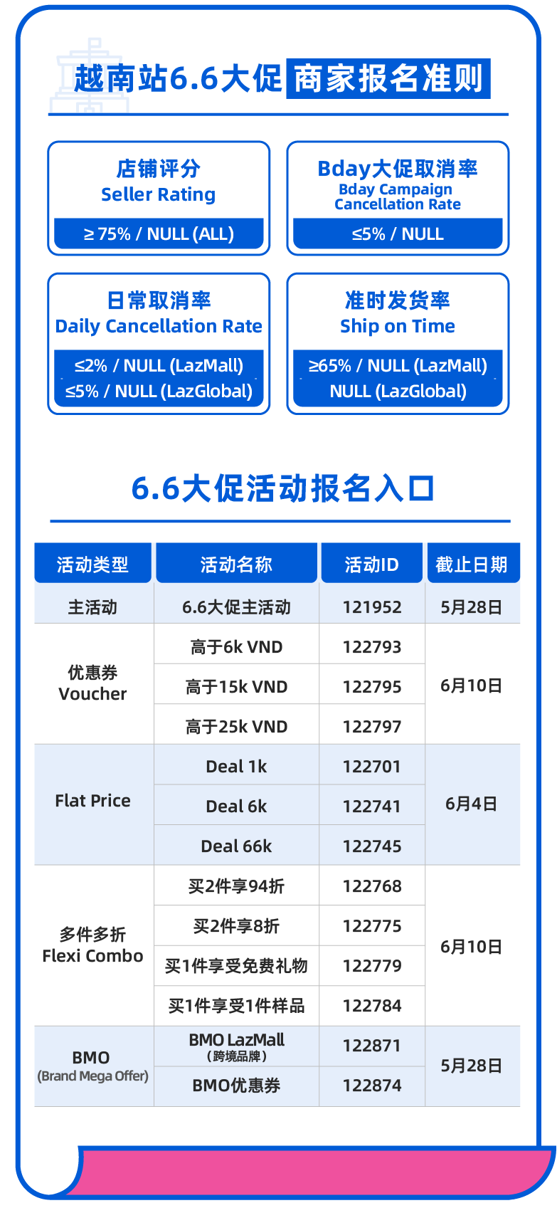 越南6.6大促爆单指南+流量补贴双亮点曝光！