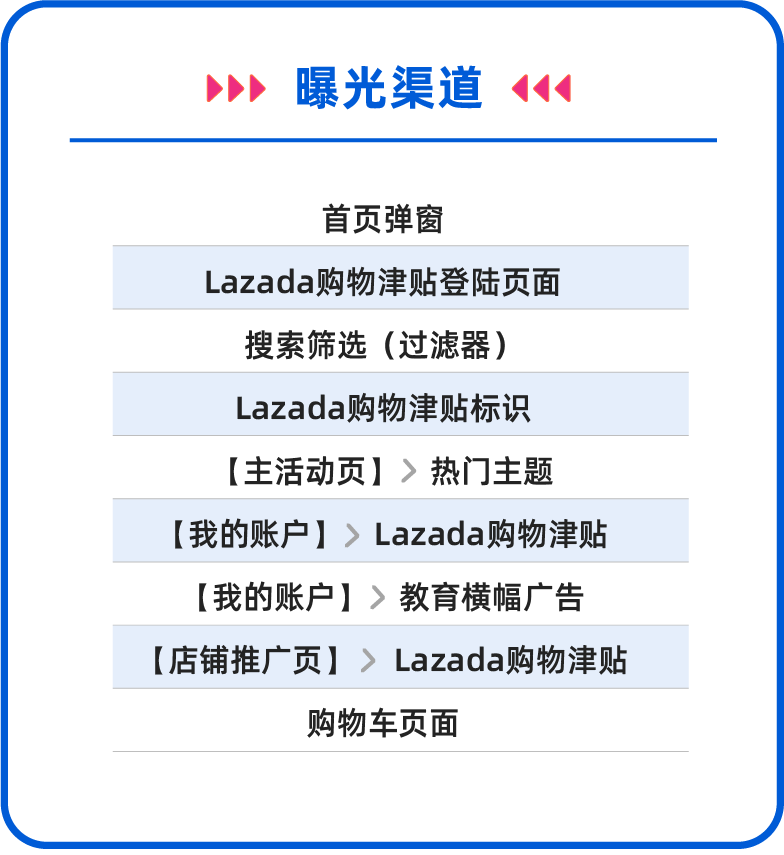 越南6.6大促爆单指南+流量补贴双亮点曝光！