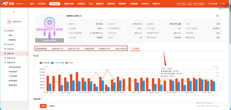 铺货转精品，说得轻巧？！简单一步教你利基选品、打爆款