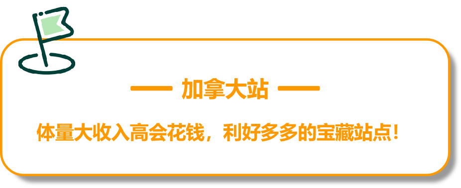 美国站FBA库存直接配送加拿大/墨西哥？测款利器等你上车！