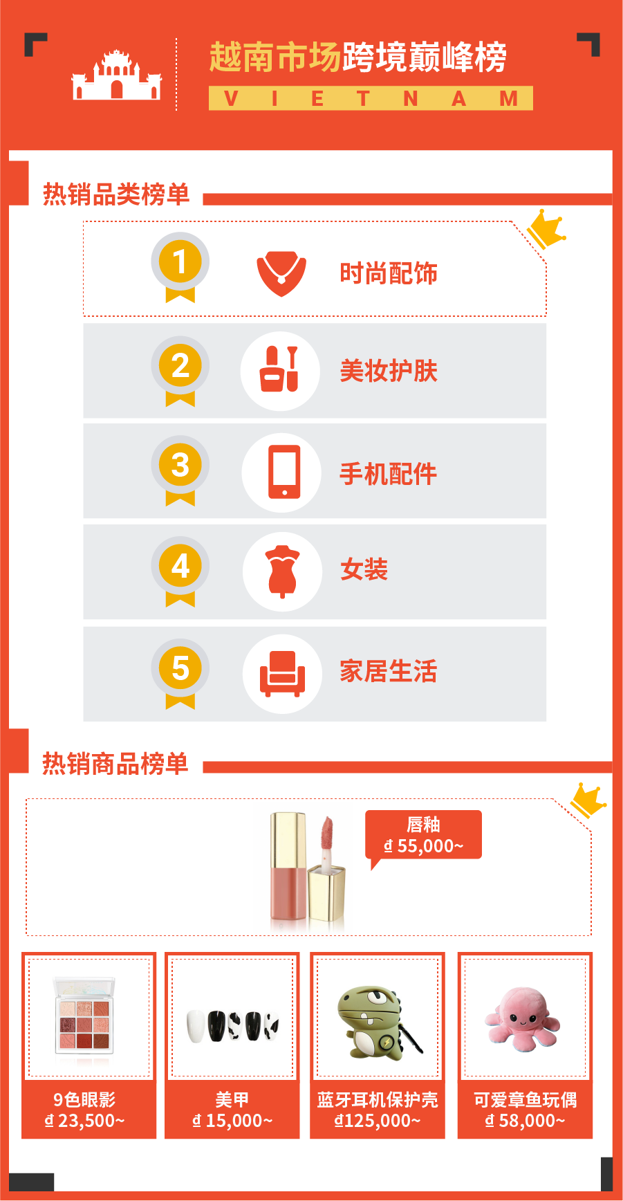 全年首4个月热销品出炉, 巅峰榜+飙升榜+人气榜揭开下半年爆单季