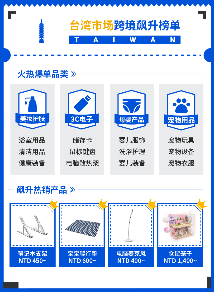 全年首4个月热销品出炉, 巅峰榜+飙升榜+人气榜揭开下半年爆单季