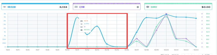 Wish认证卖家讲师分享PB技巧，从源头根治PB疑难杂症
