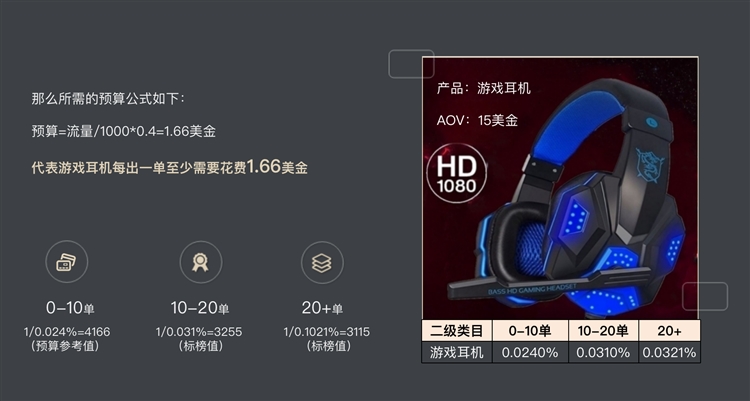 Wish PB研习社：掌握PB四阶段的运营模型，阻击被你忽略的数据黑洞