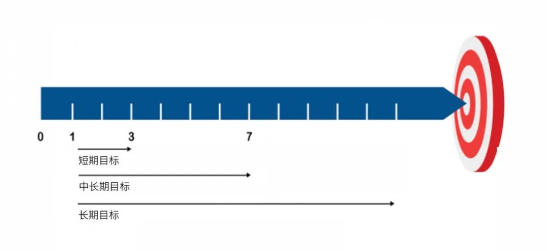 如何进行有效的社交媒体营销？