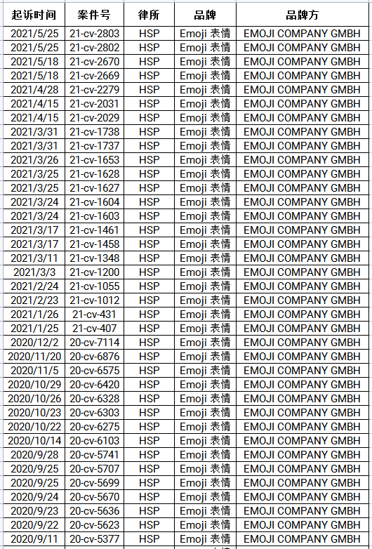 David代理新品牌，指环案件首发案！