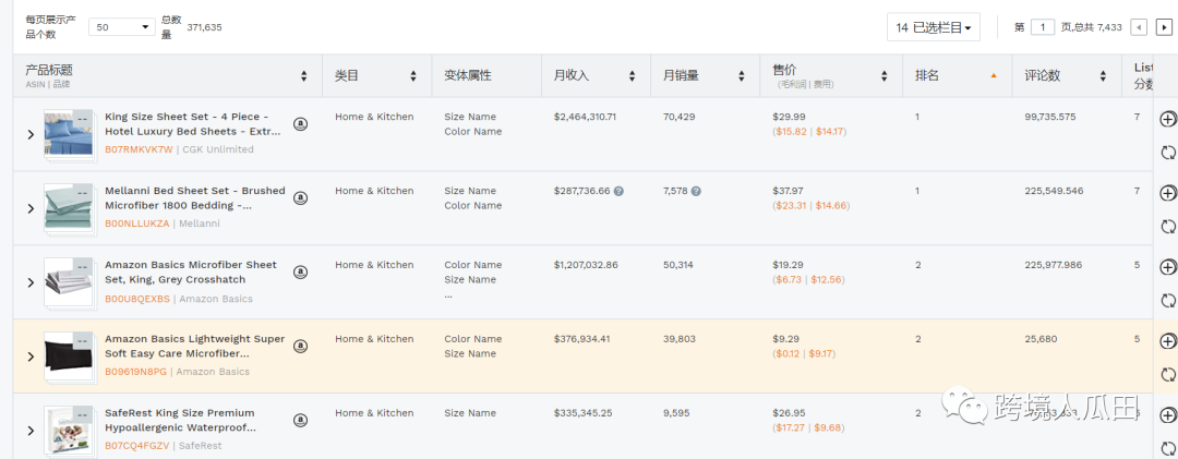 屡试不爽的亚马逊选品分析策略，学会了还怕不会分析产品？