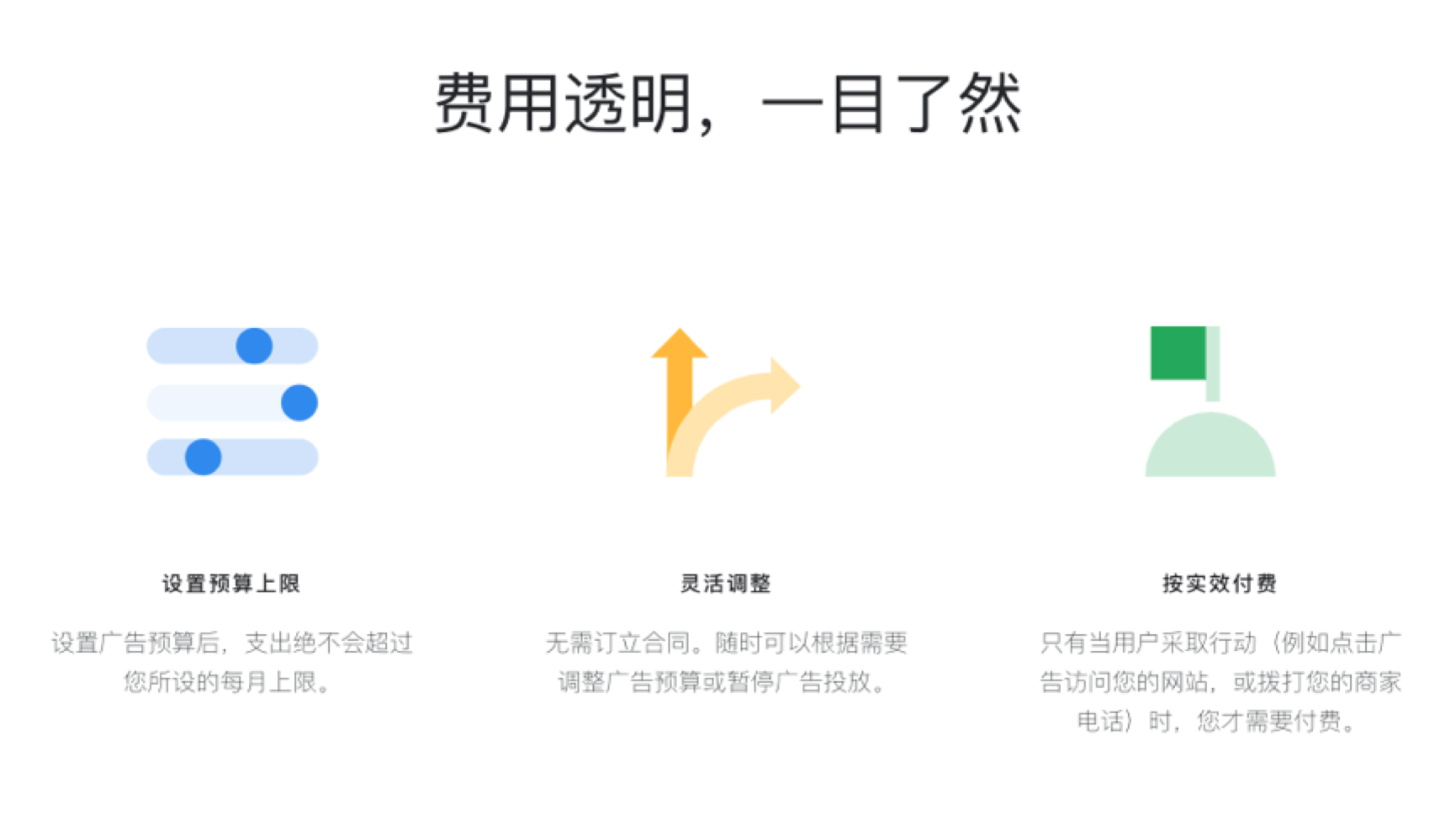 谷歌竞价广告Google Ads助力跨境电商网站海外推广