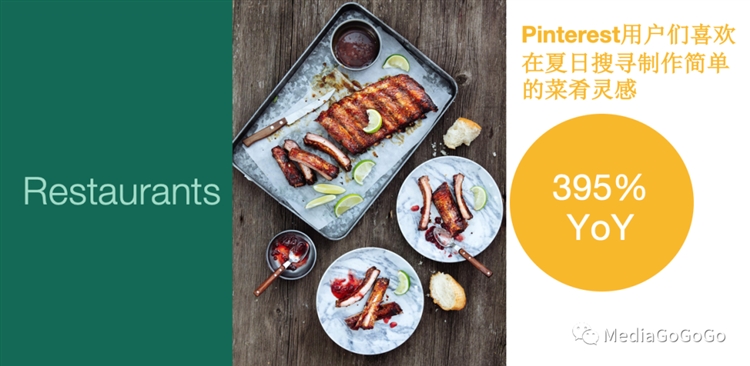 Pinterest 最新季節盤點：夏日營銷，原來可以這樣玩！