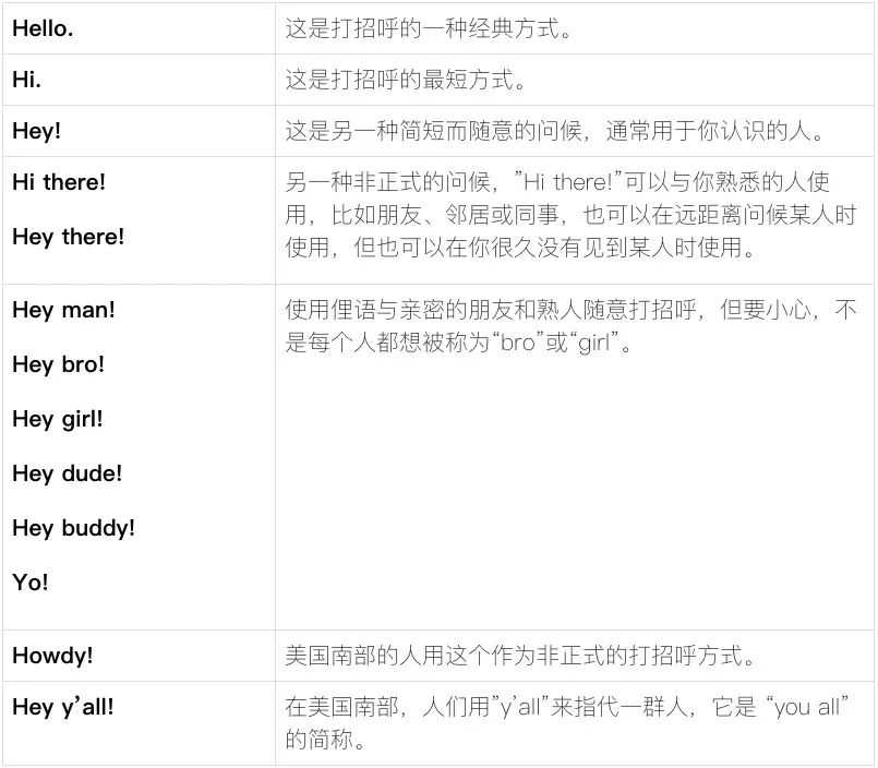 不要永远只会说”hello”，这里有40个用英语说”hello”的方式和正确的回应方式（建议收藏）