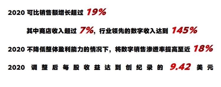  美国电商平台入驻指南 