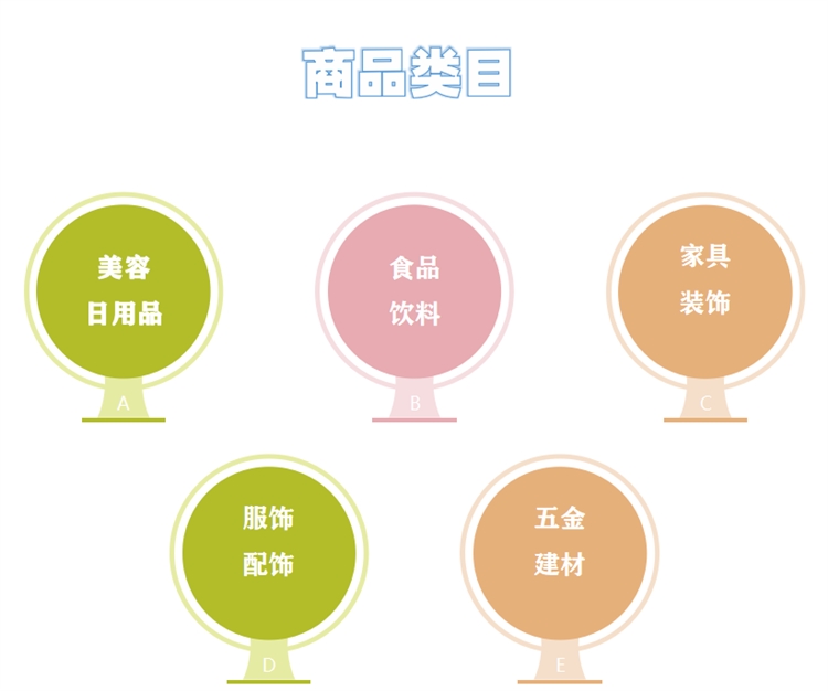  美国电商平台入驻指南 