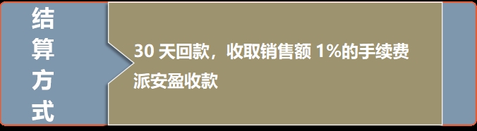  美国电商平台入驻指南 