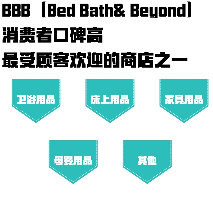  美国电商平台入驻指南 