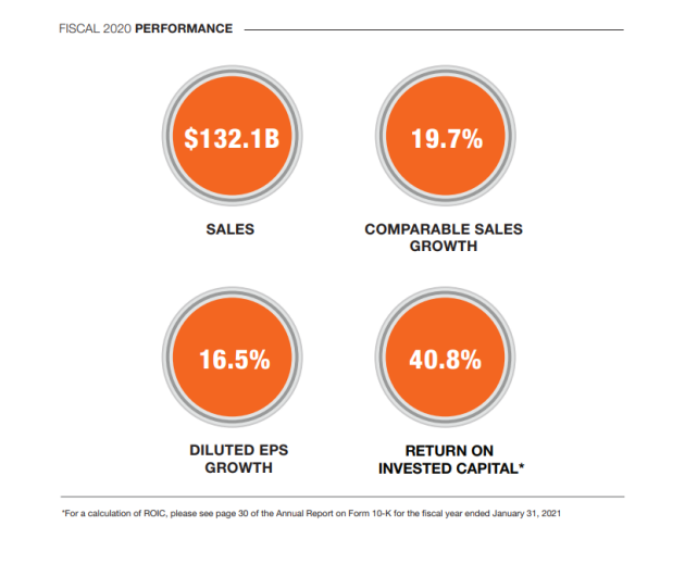  美国电商平台入驻指南 