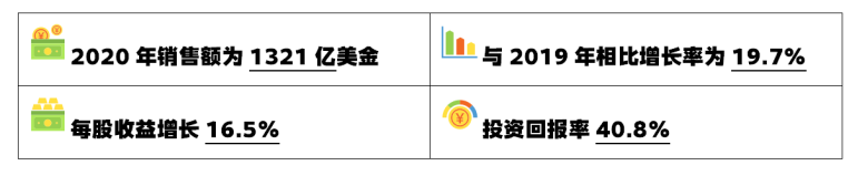  美国电商平台入驻指南 