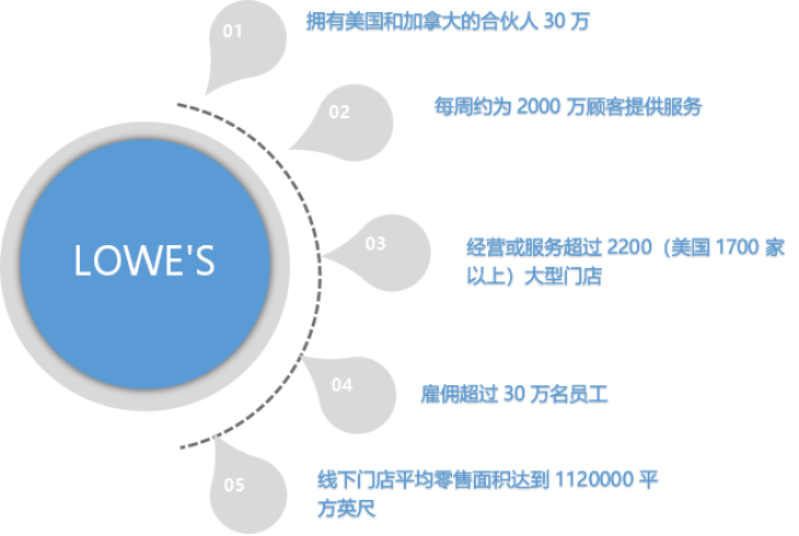  美国电商平台入驻指南 