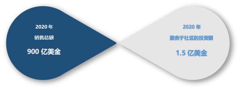  美国电商平台入驻指南 