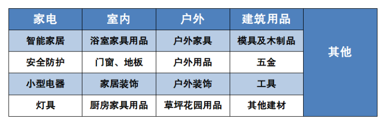  美国电商平台入驻指南 