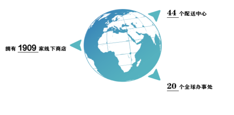  美国电商平台入驻指南 