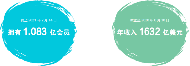  美国电商平台入驻指南 