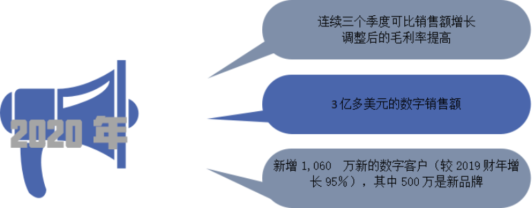  美国电商平台入驻指南 