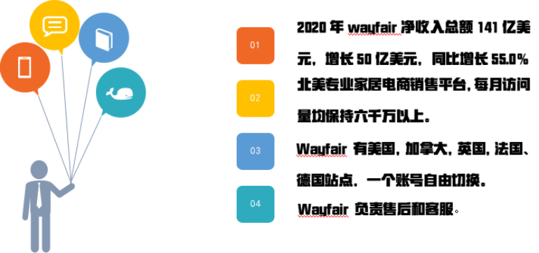  美国电商平台入驻指南 