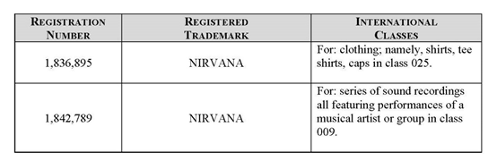 涅槃樂隊(Nirvana)維權(quán)，TRO與PI銜接疑似斷檔？