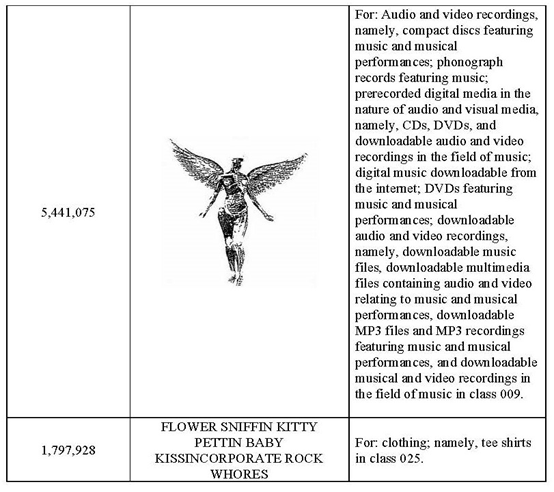 涅槃樂隊(Nirvana)維權(quán)，TRO與PI銜接疑似斷檔？