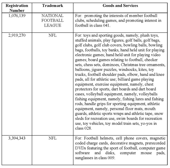 全美橄欖球聯(lián)盟（NFL)開展商標(biāo)維權(quán)，賣家請自行排查