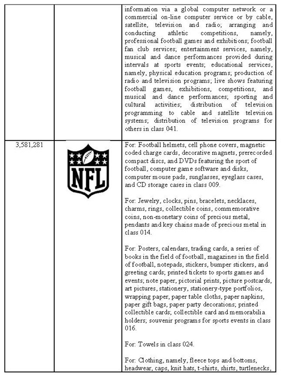全美橄欖球聯(lián)盟（NFL)開展商標(biāo)維權(quán)，賣家請自行排查