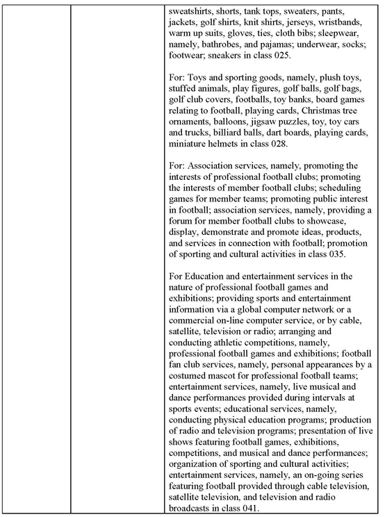 全美橄欖球聯(lián)盟（NFL)開展商標(biāo)維權(quán)，賣家請自行排查