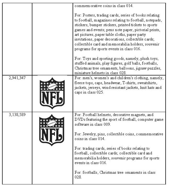 全美橄欖球聯(lián)盟（NFL)開展商標(biāo)維權(quán)，賣家請自行排查
